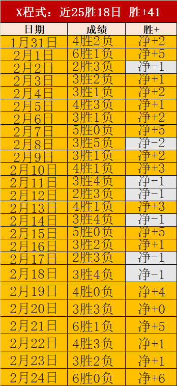 周二英超赛,事前瞻,狼队对阵利,彩神网,彩票平台,精准预测,彩票投注,高频彩票