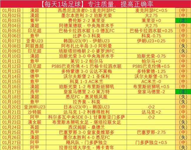 巴塞罗那险,胜巴列卡诺,领跑西甲积,彩神网,彩票平台,精准预测,彩票投注,高频彩票