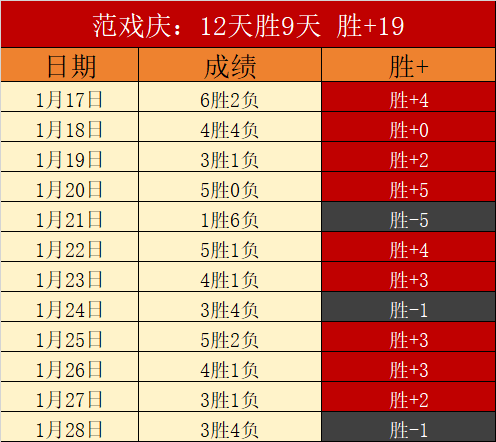 大乐透期号,专家质合分,析推荐,彩神网,彩票平台,精准预测,彩票投注,高频彩票