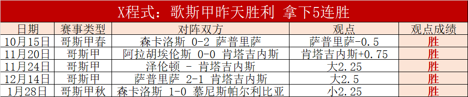 利物浦击败,修咸顿晋级,英联杯八强,彩神网,彩票平台,精准预测,彩票投注,高频彩票