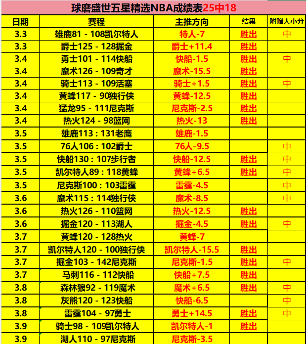 利物浦球星,马内激情烽,火战场,彩神网,彩票平台,精准预测,彩票投注,高频彩票
