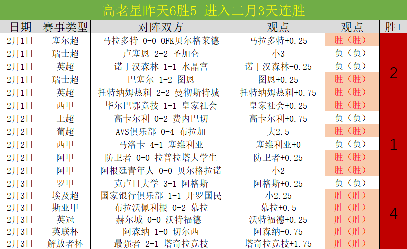 郑钦文迪拜,赛首秀,今晚央视新,彩神网,彩票平台,精准预测,彩票投注,高频彩票