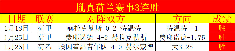 卢卡库导演,精彩翻盘,两回合连入,彩神网,彩票平台,精准预测,彩票投注,高频彩票