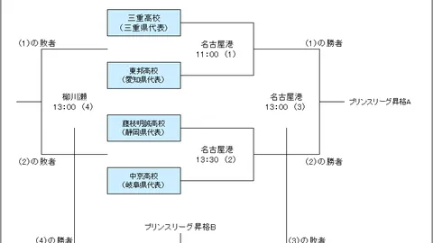 施羅德未在科尔指揮下展現潛力，勇士遭战术偏差擊敗