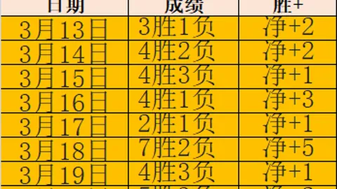 “2025欧洲杯赛程时刻表（北京时间版）”